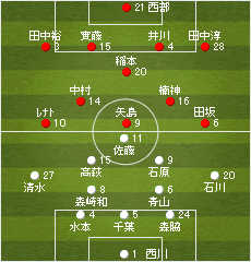 フォーメーション