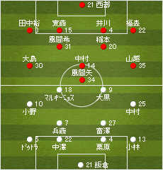 フォーメーション