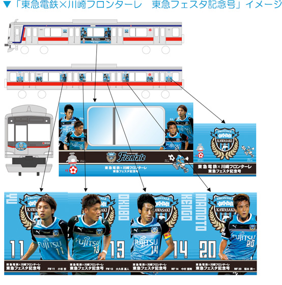「東急電鉄×川崎フロンターレ　東急フェスタ記念号」イメージ