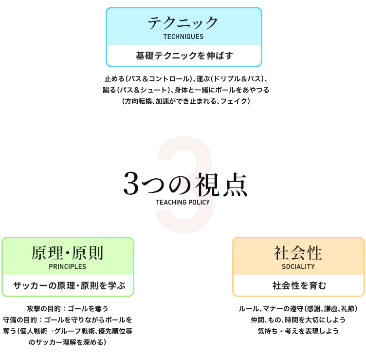 指導指針3つのポイント